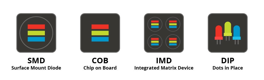 Four icons that explain what is Direct View LED technologies used in making Direct View LED.